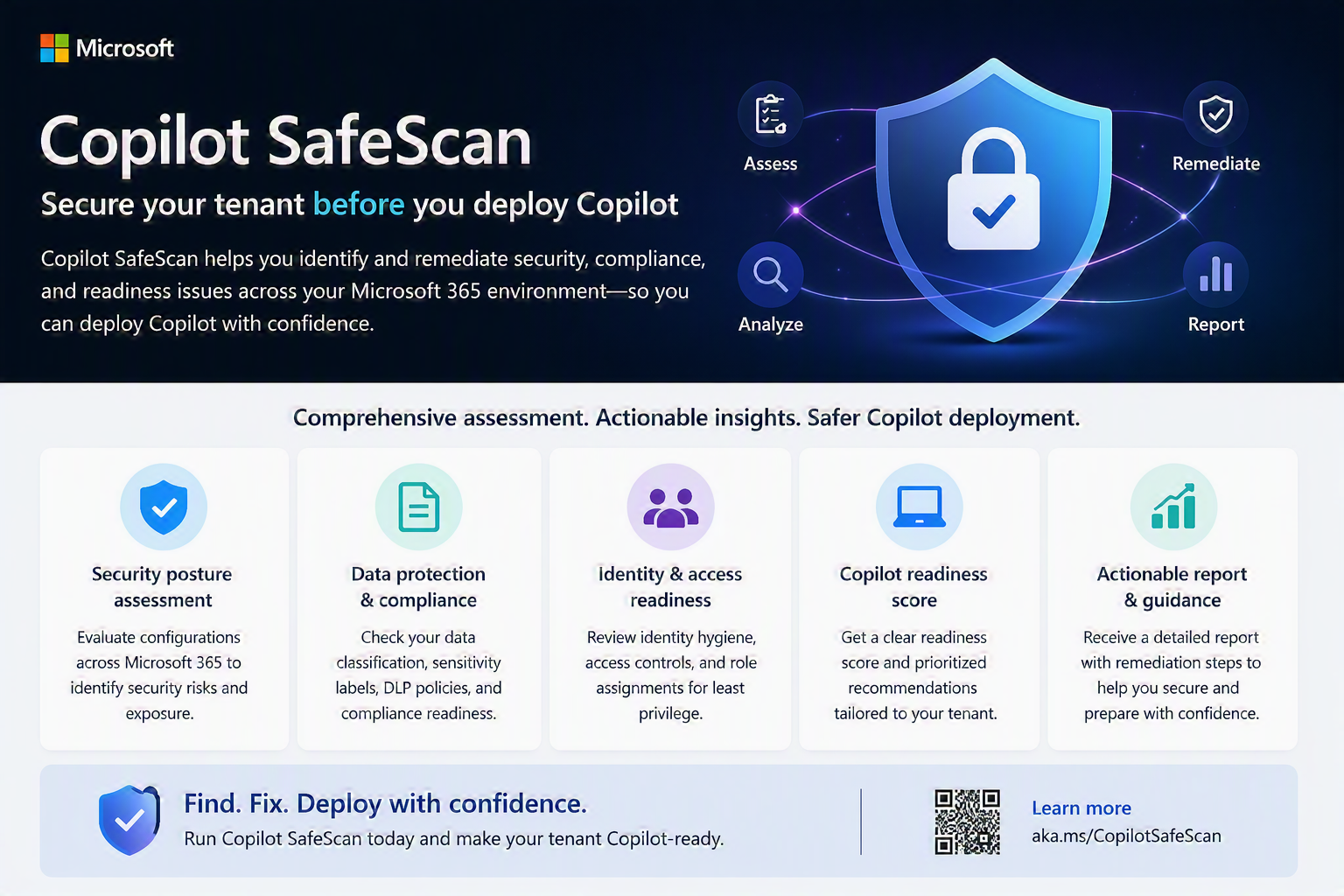 Secure Your Tenant Before You Deploy Copilot, Copilot security, Microsoft Copilot governance, Power Platform governance, tenant security assessment, Copilot Safe Scan