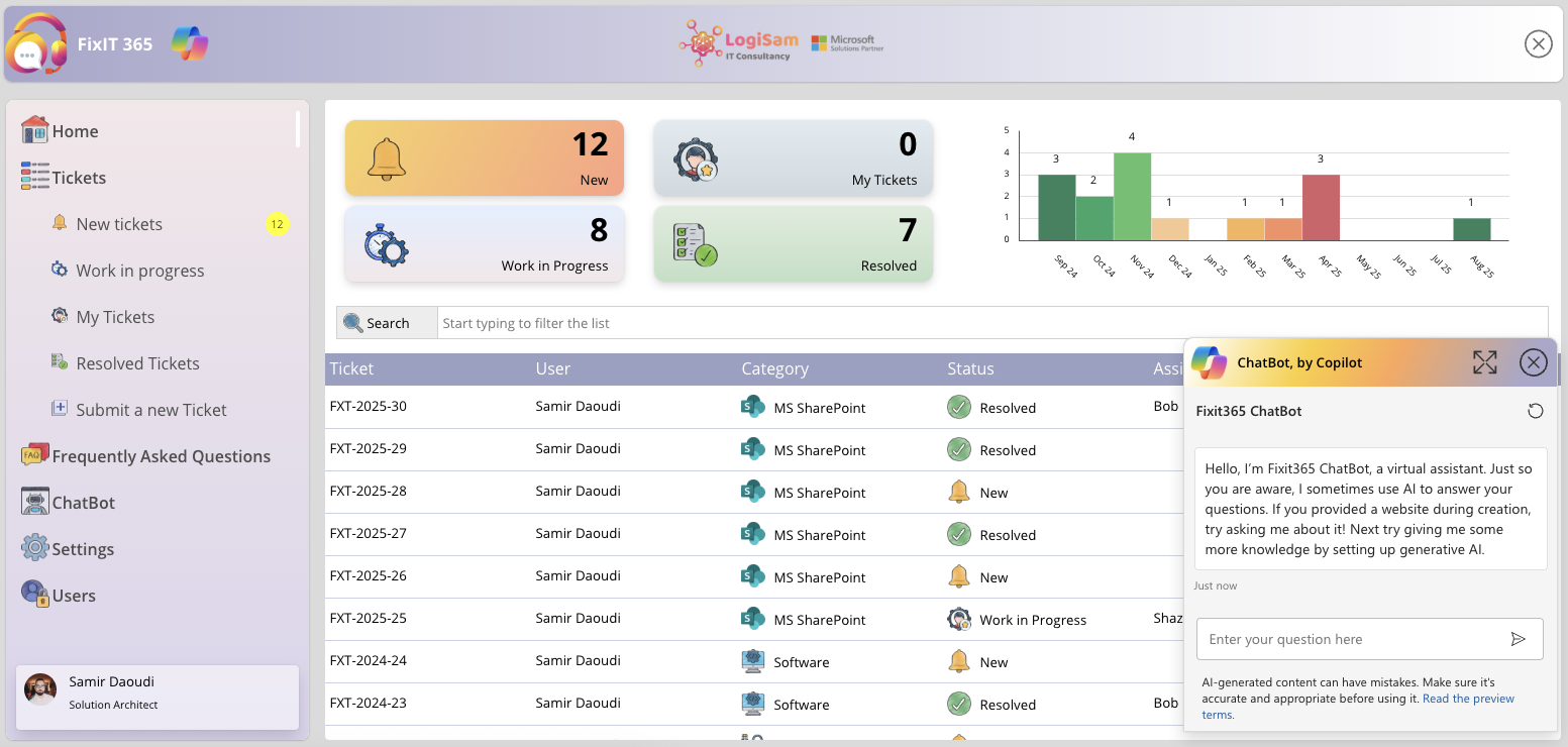 FixIt 365 helpdesk dashboard with tickets, SLA status and Copilot chatbot