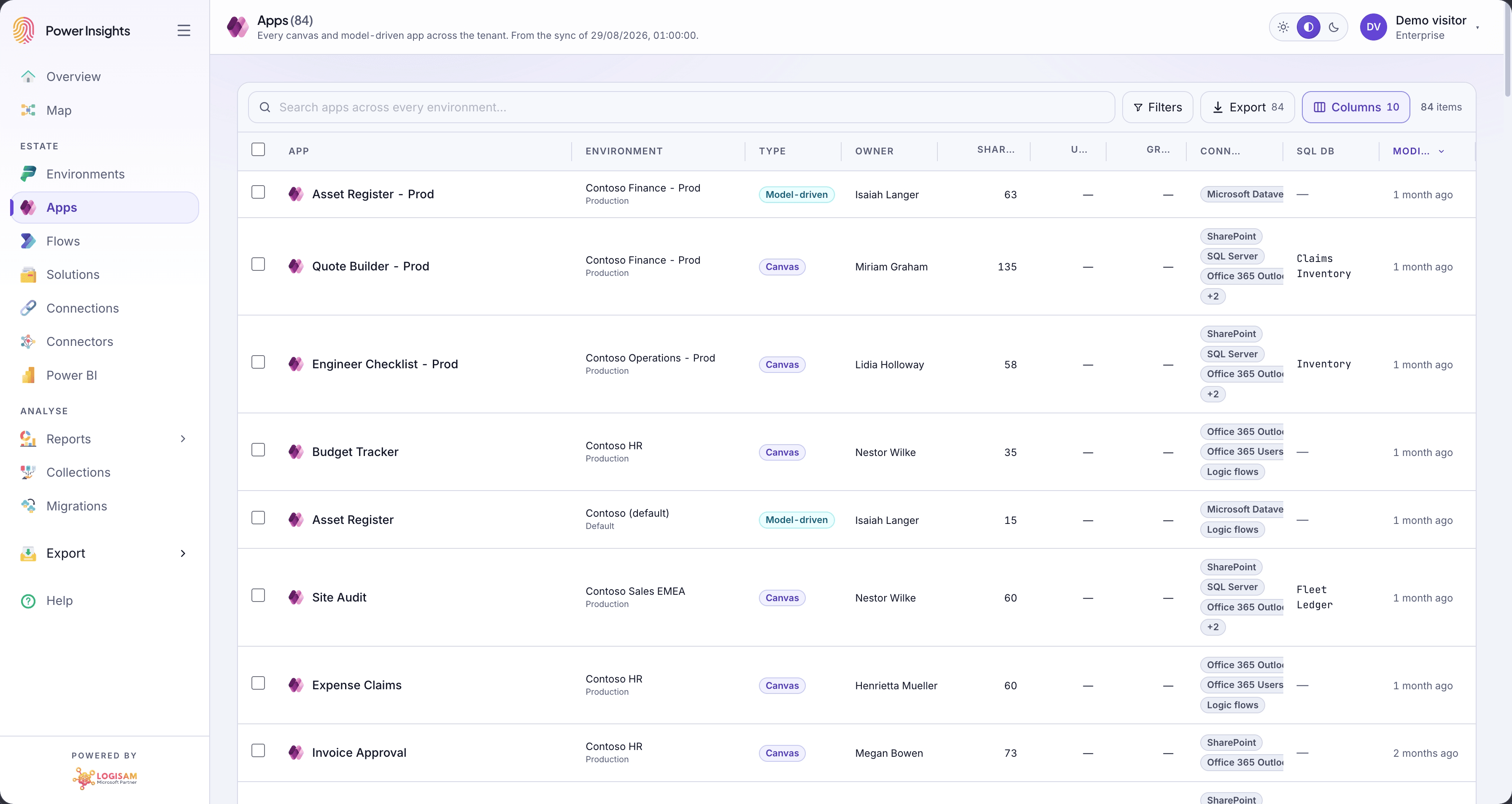 Power Insights inventory of Power Apps across every environment in the tenant