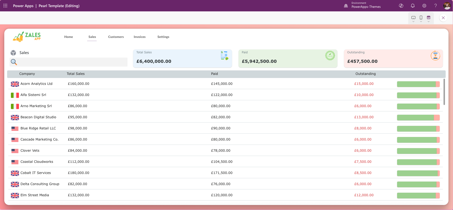 Power Apps dashboard template