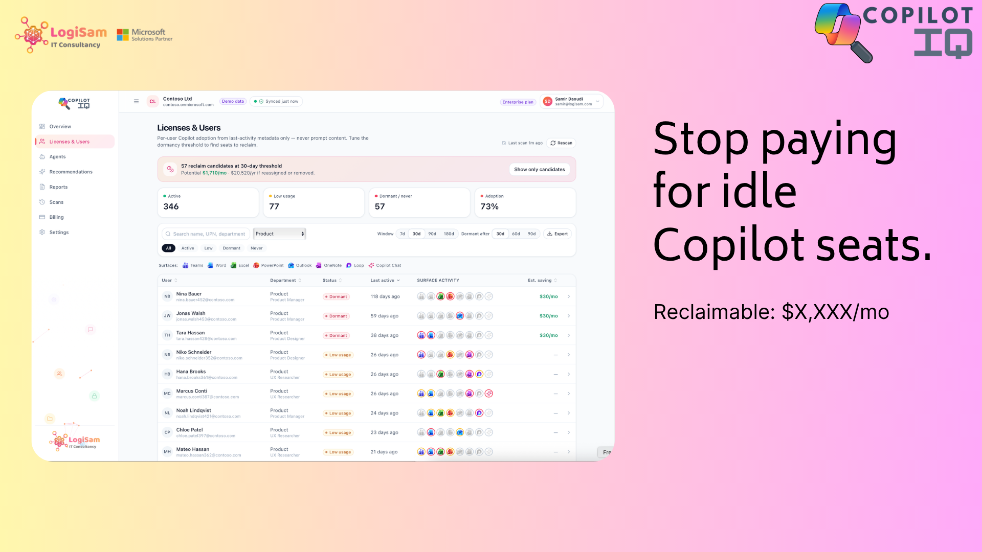 Stop paying for idle Copilot seats.