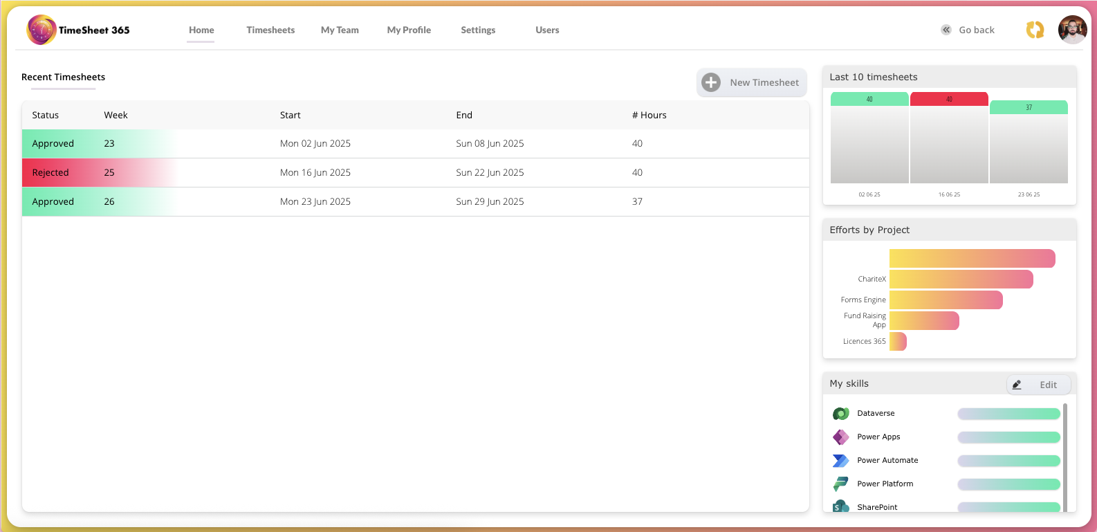 TimeSheet 365 recent timesheets with approval status and effort per project