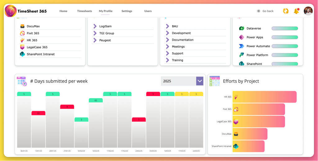 TimeSheets 365 Expert in UK and UAE