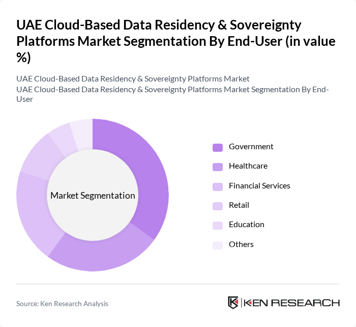 Full Data Sovereignty for Sensitive Sectors