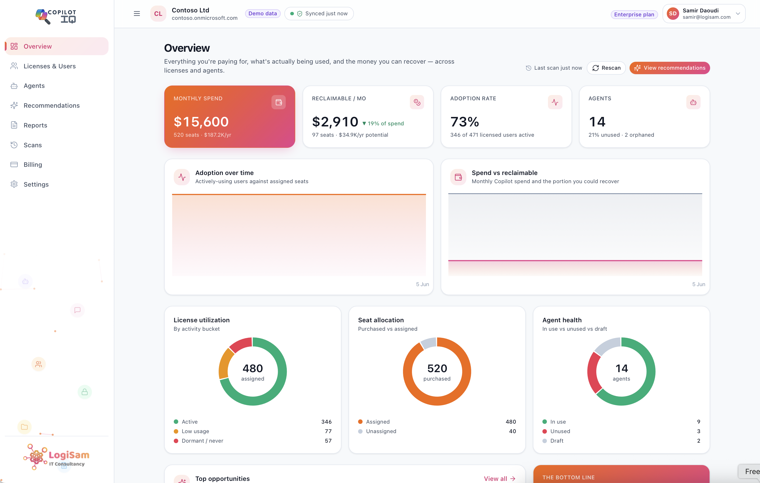 Copilot Insights Licence Usage Tracking & ROI Dashboard