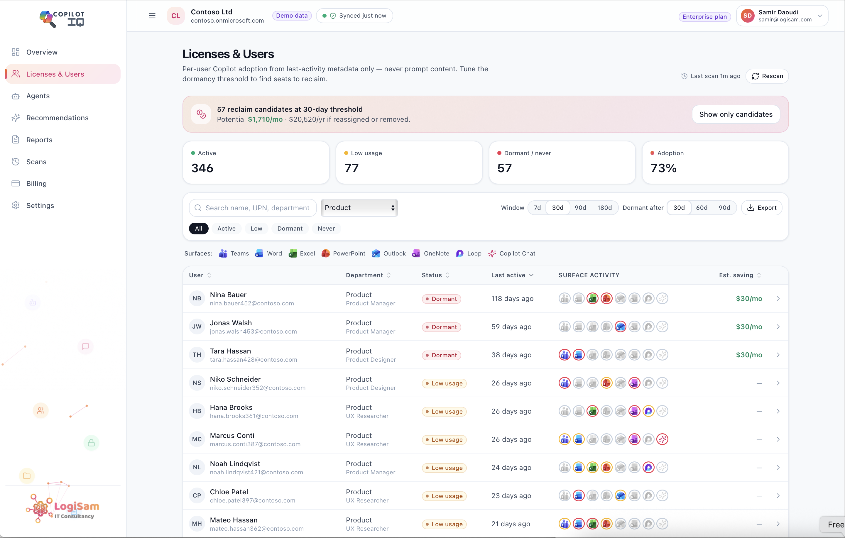 Copilot Licence Usage Tracking & ROI Dashboard