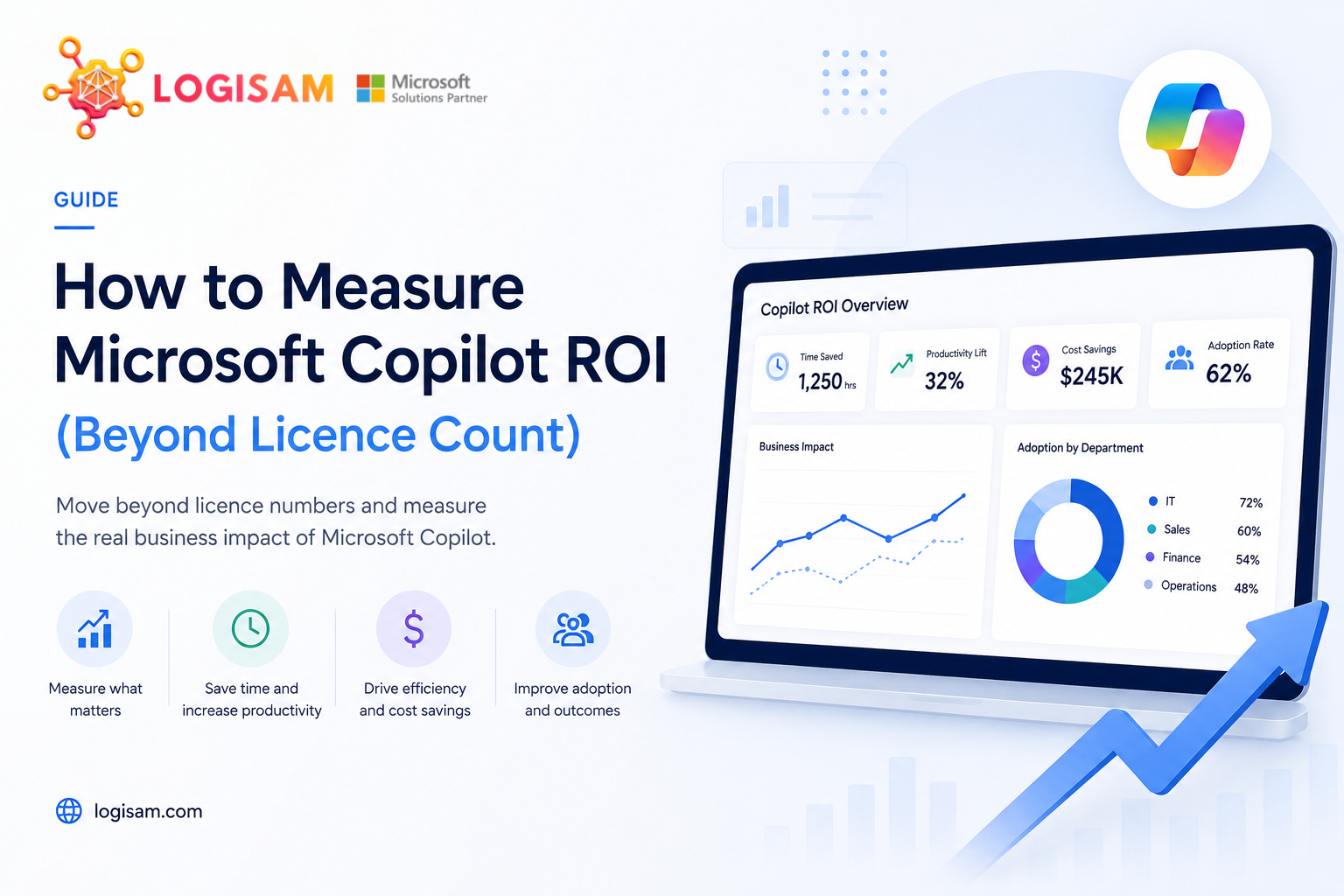 How to Measure Microsoft Copilot ROI (Beyond Licence Count) | LogiSam