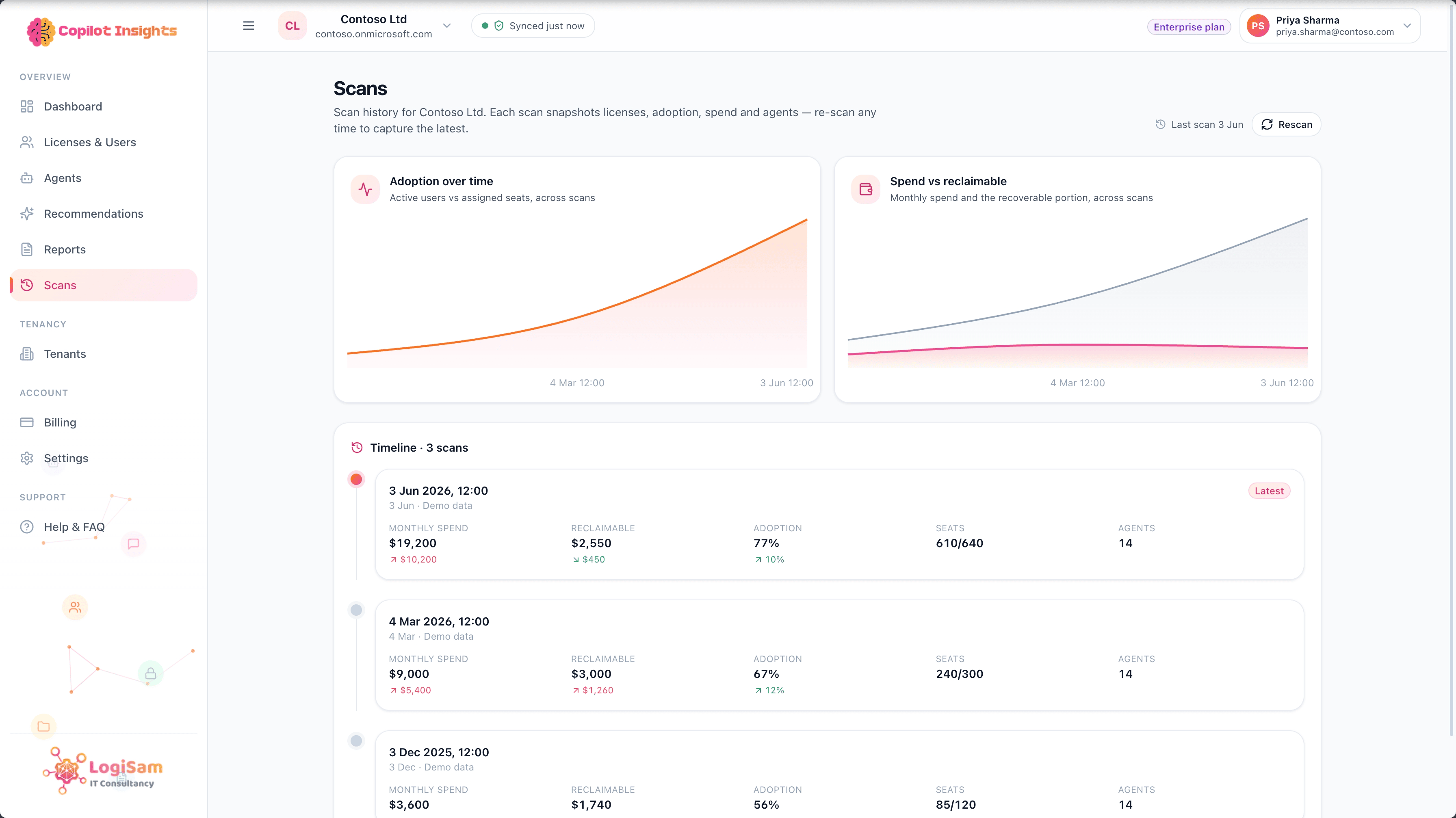 Copilot Insights scan history over time