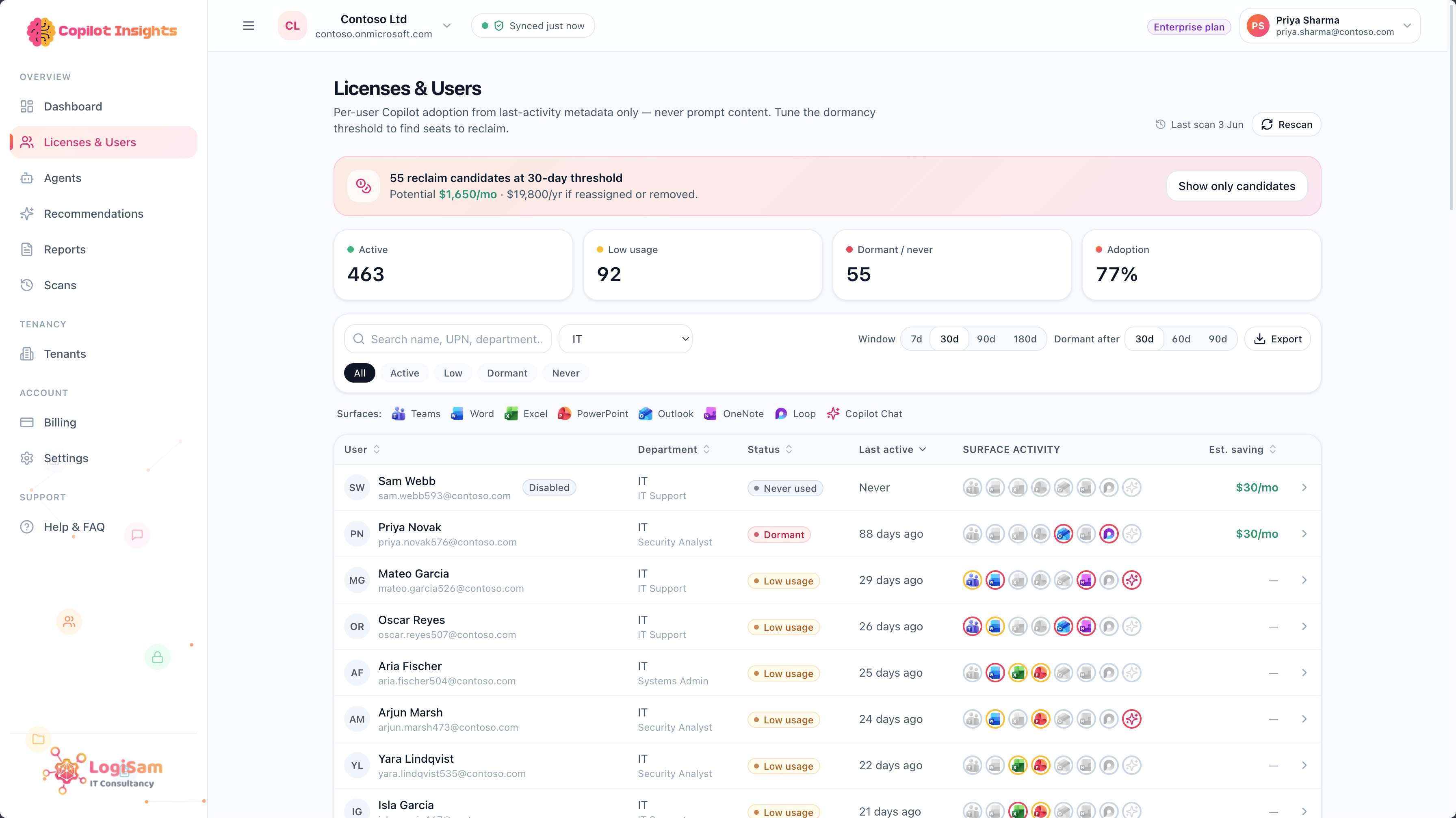 Copilot Insights licence view showing active, low-usage and dormant users