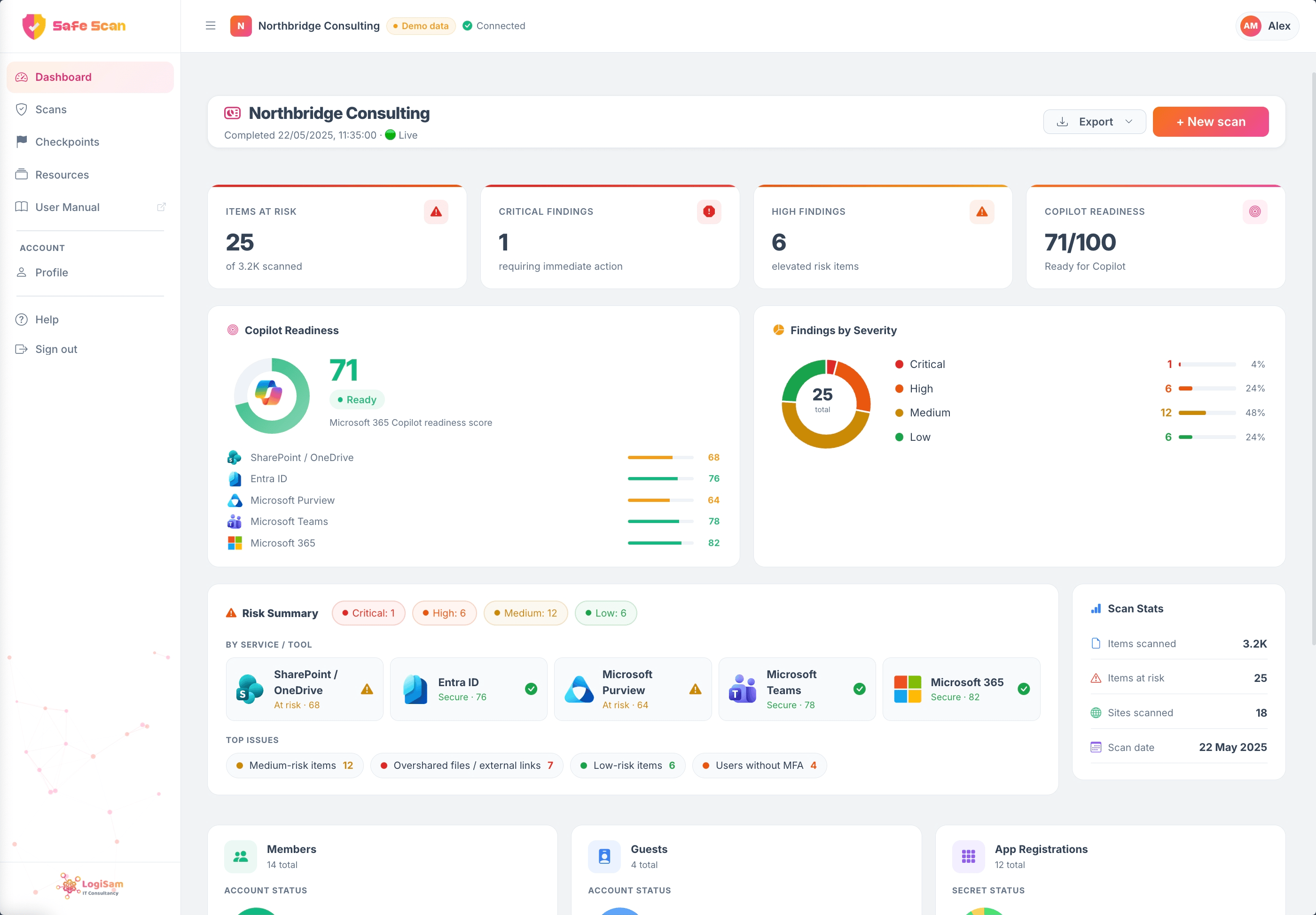 Copilot SafeScan dashboard with a Copilot Readiness Score, security checkpoints and findings by severity