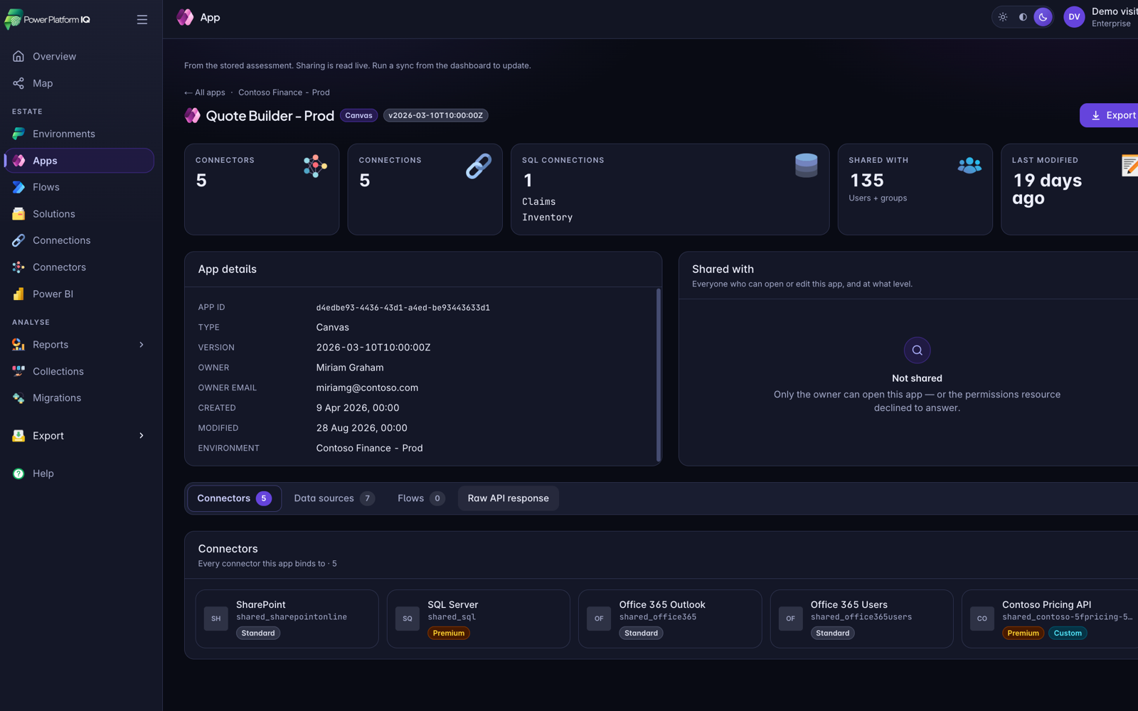 Power Insights app inventory showing owner, connectors, sharing reach and dependencies