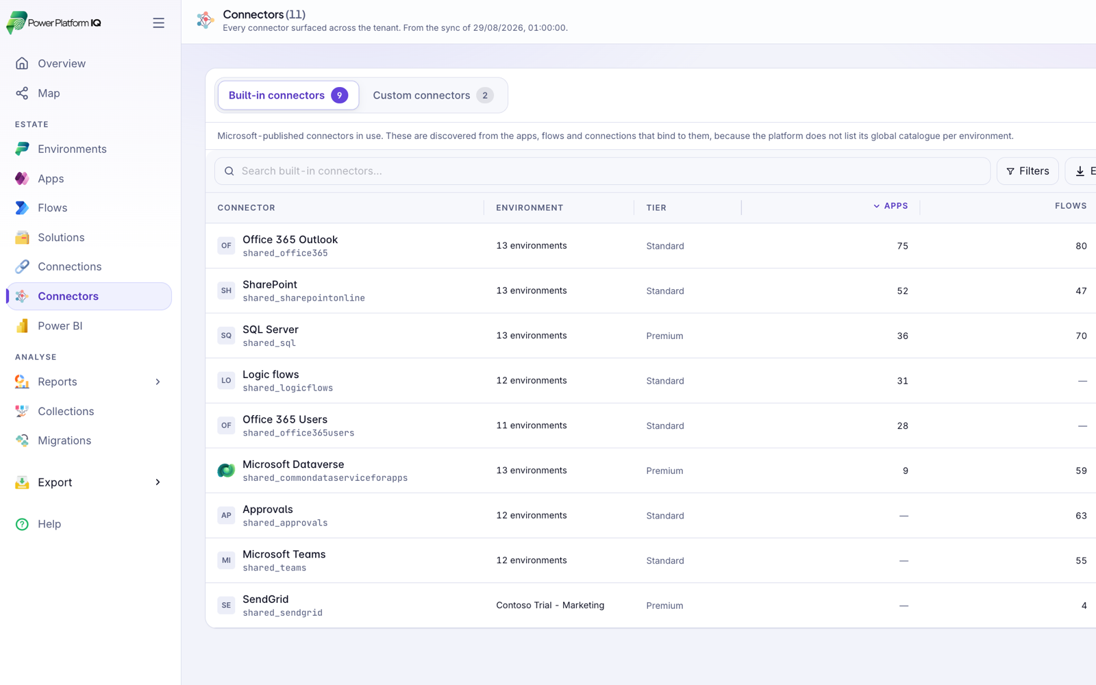 Power Insights connector usage and tiering