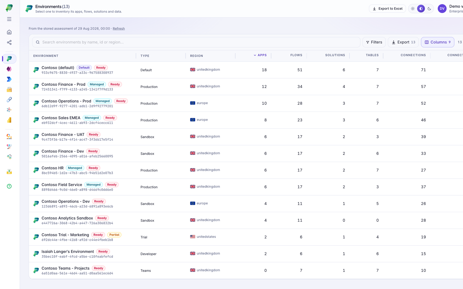 Power Insights environment inventory