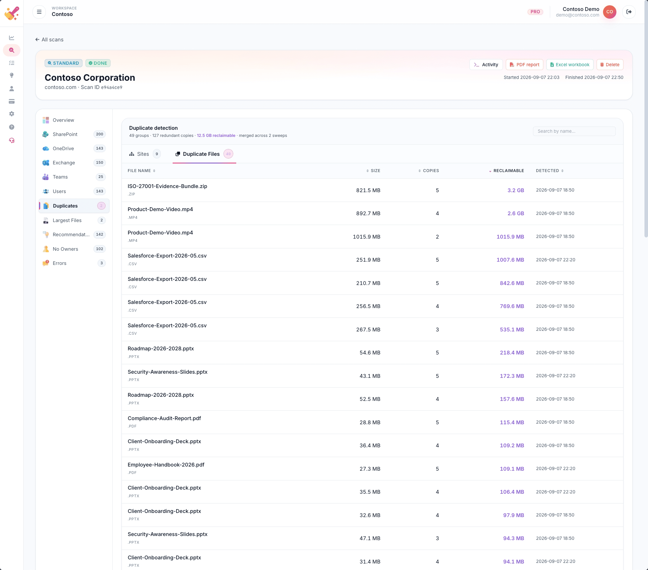 TSO duplicate detection