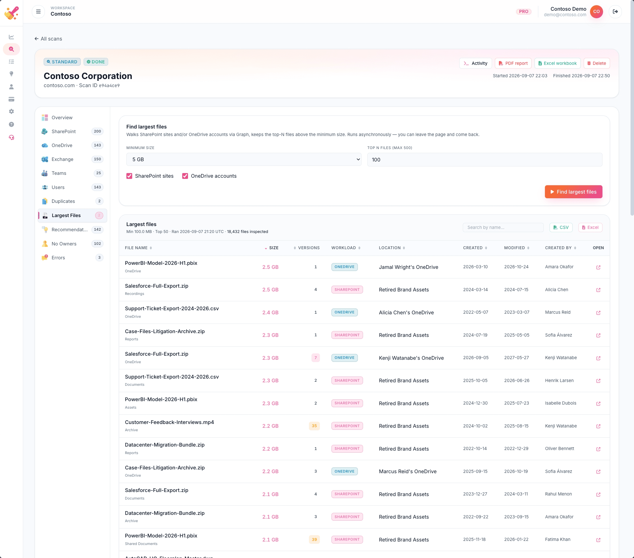 TSO largest files