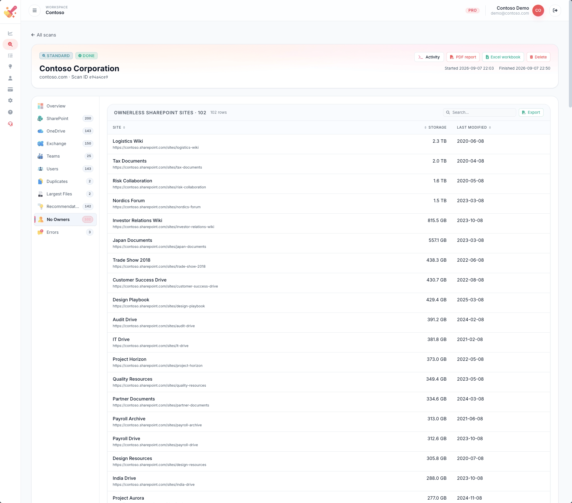 TSO ownerless sites