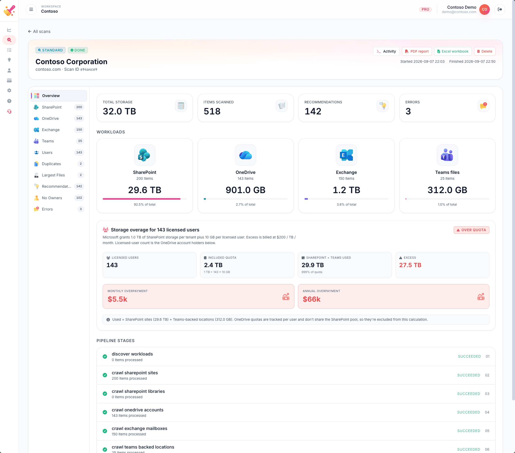 Tenant Storage Optimisation scan overview with reclaim headline and per-workload storage