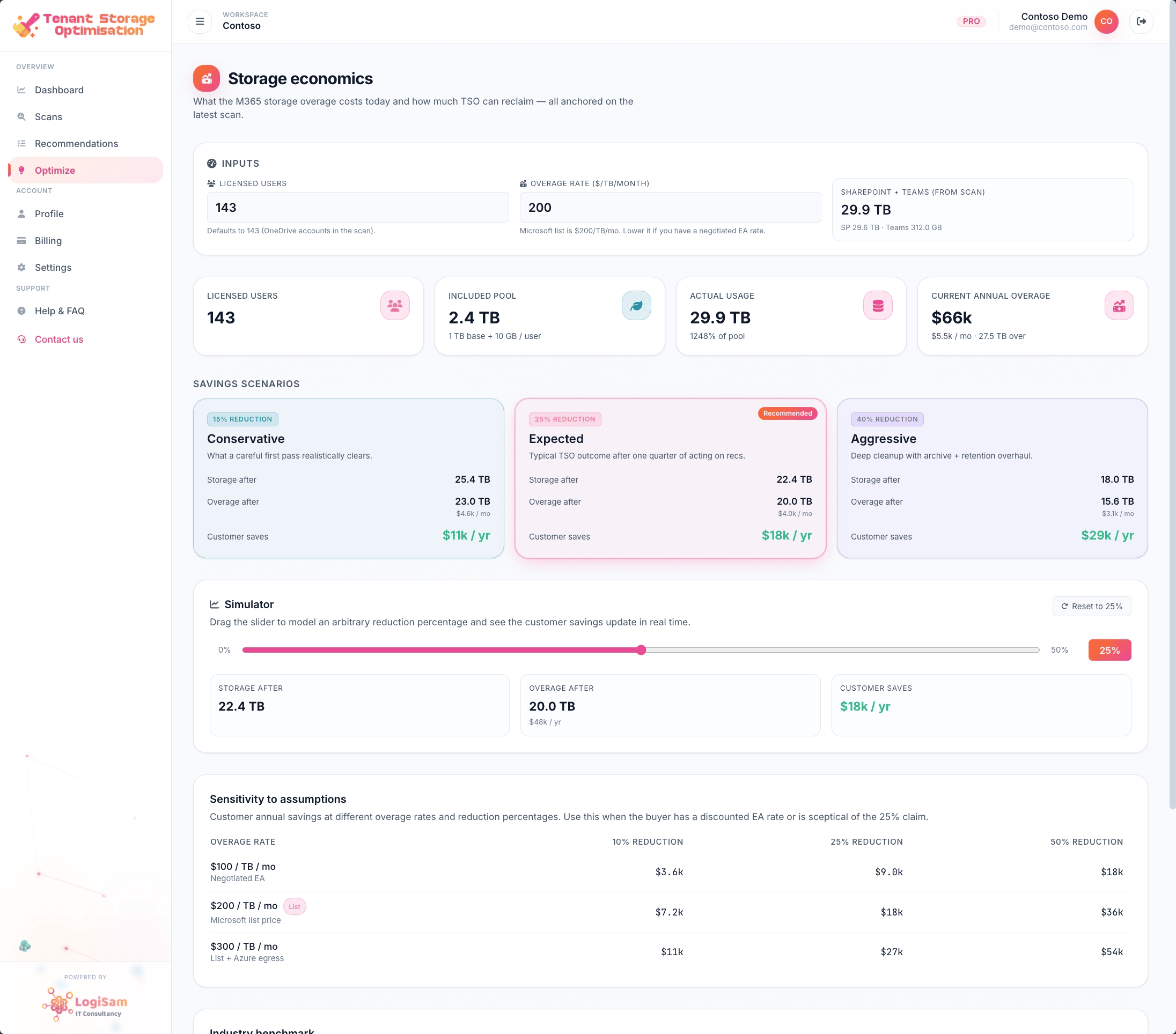 TSO storage economics