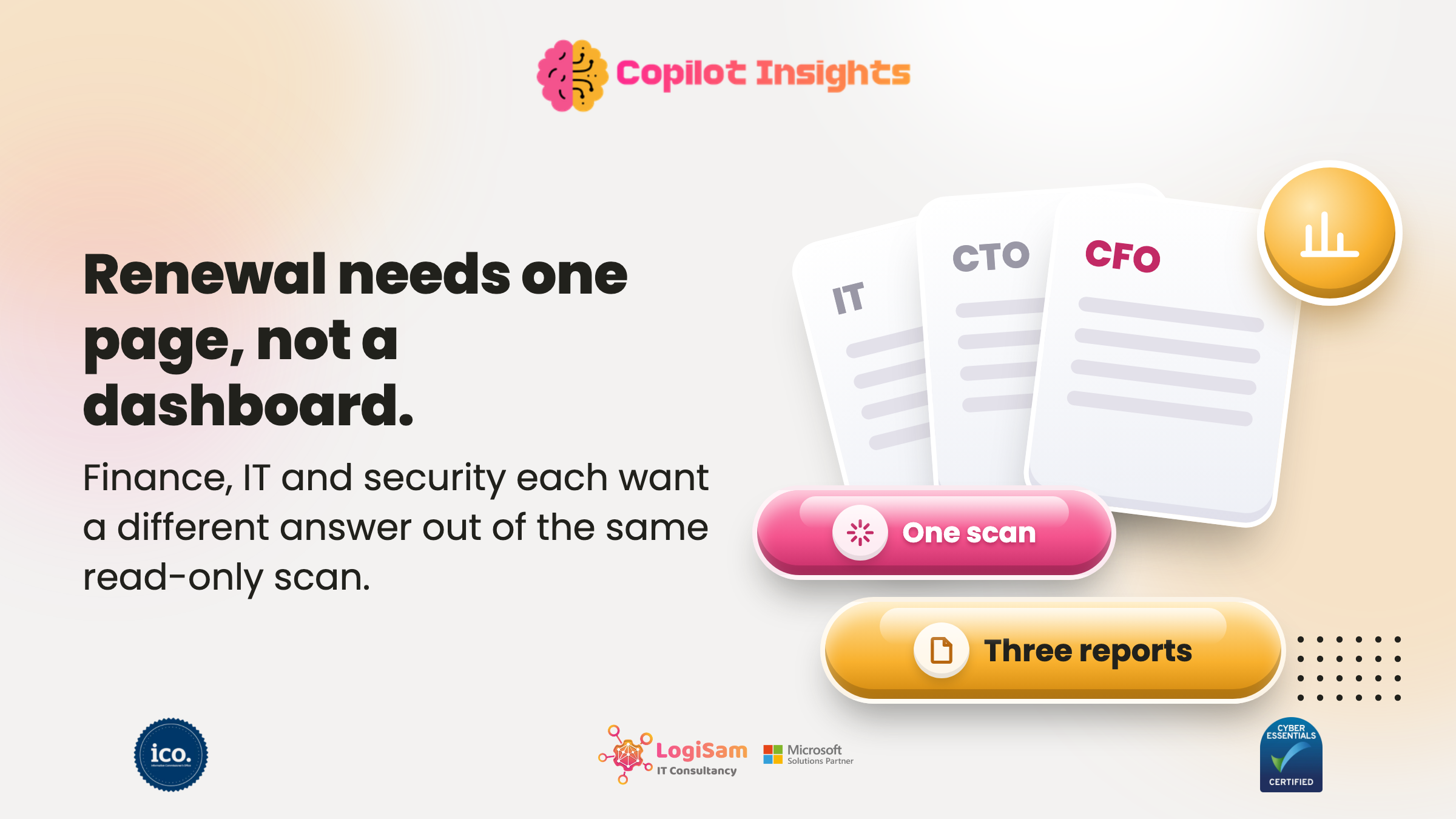 Three one-page Copilot reports — for finance, IT and security — from a single scan