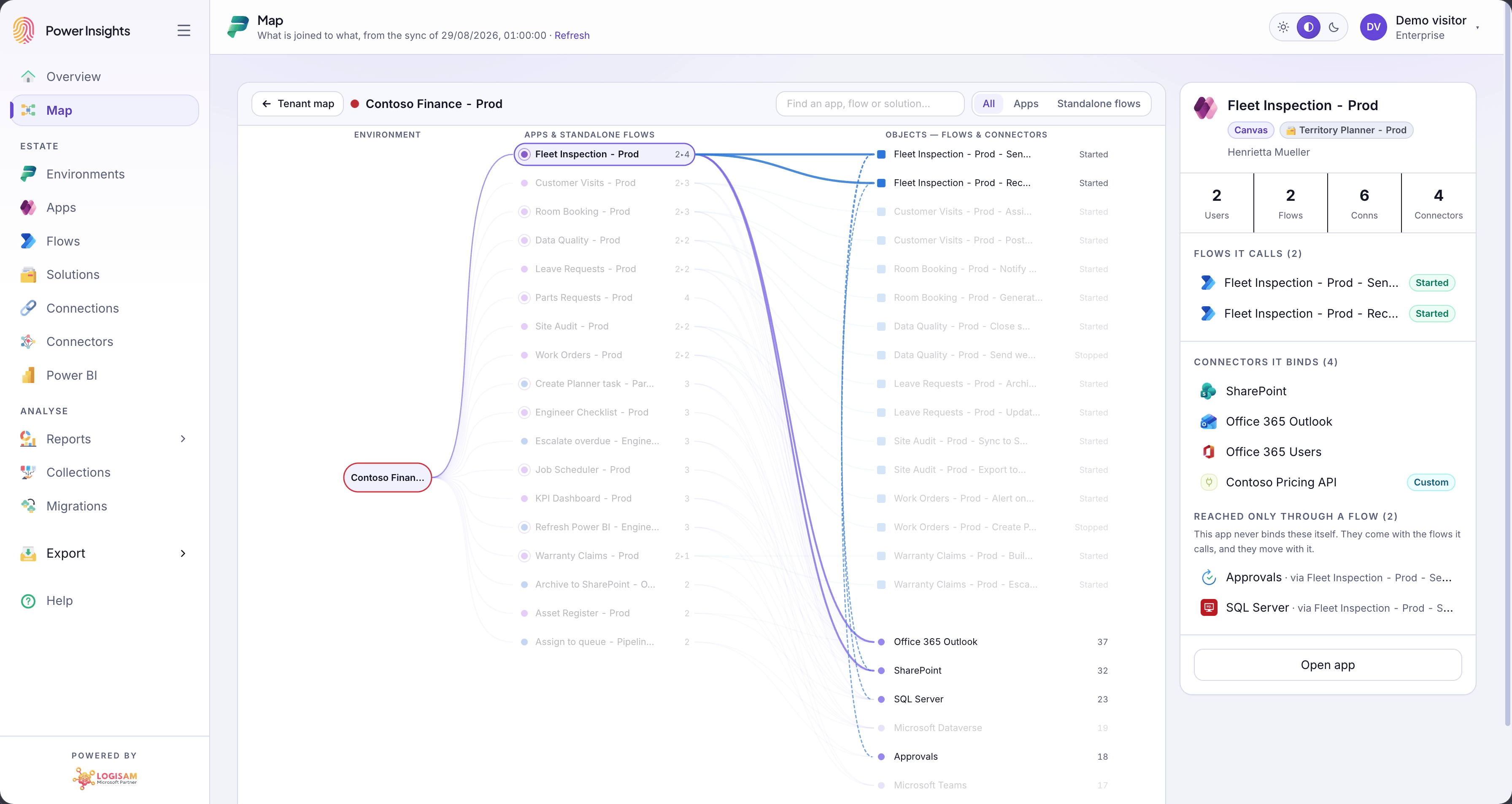 Environment drill-down showing an app selected, the flows it calls, its own connectors, and connectors reached only through a flow