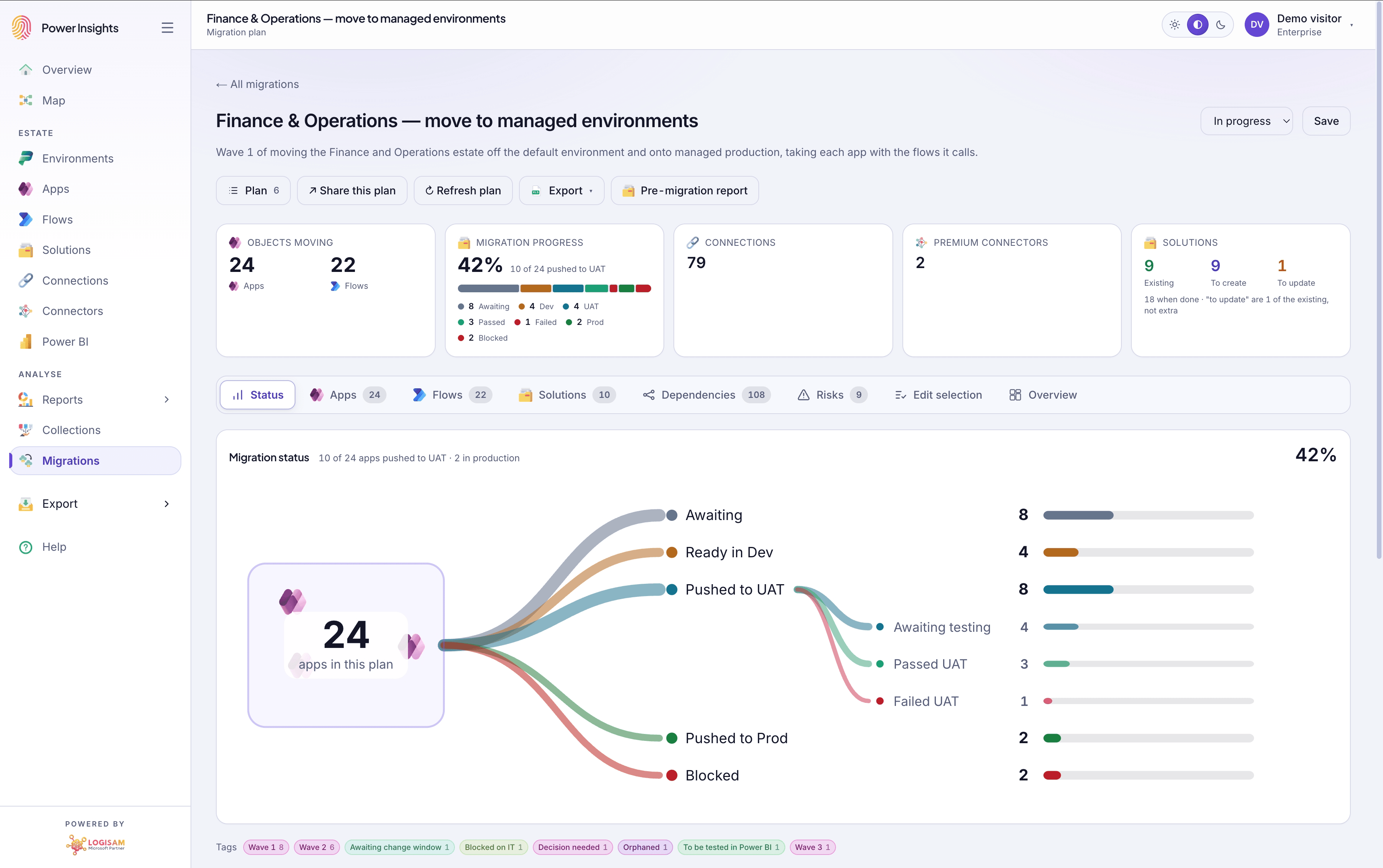 A migration plan showing objects moving, progress by stage, connections to recreate, premium connectors and solution counts