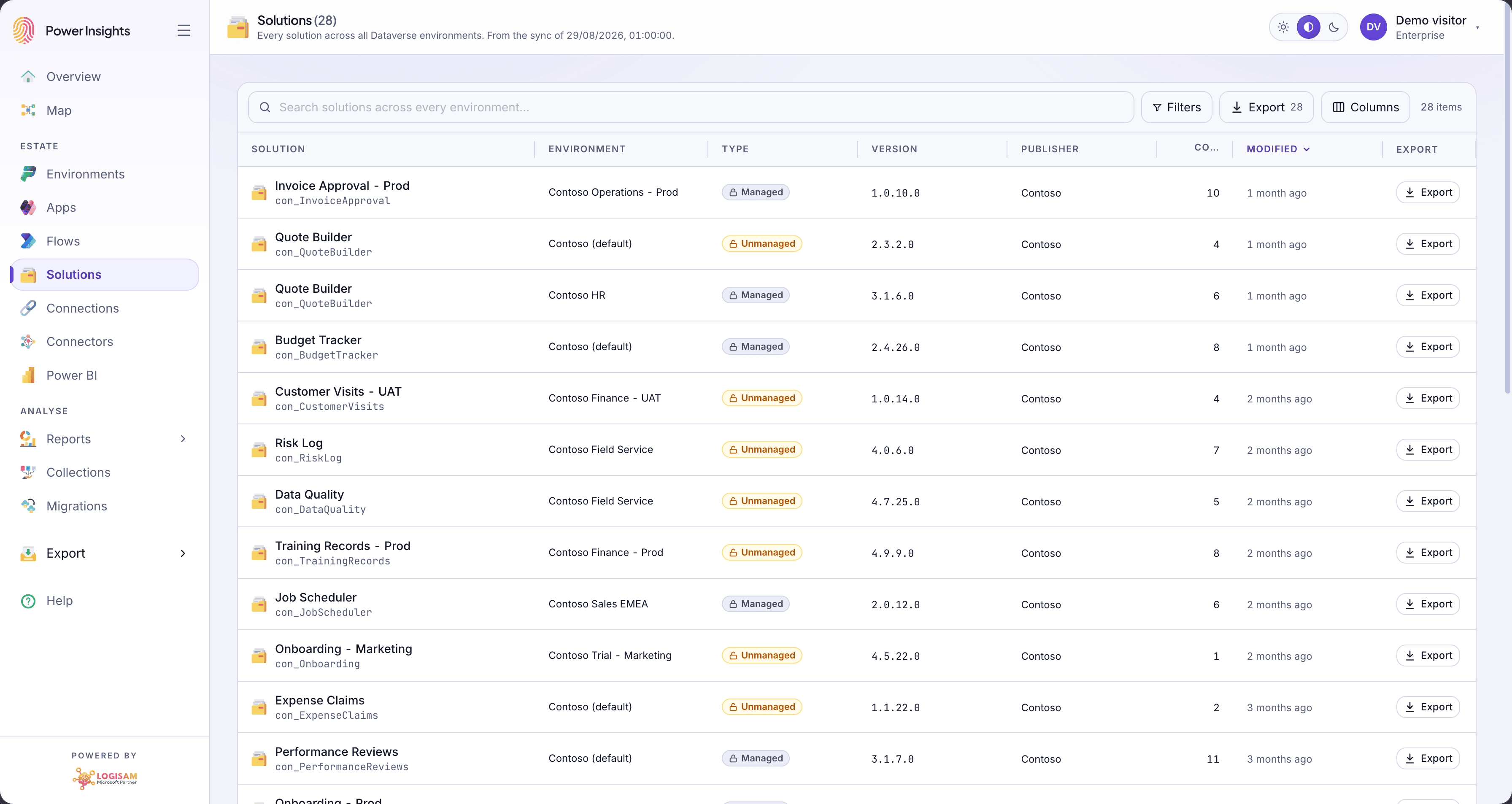 Solutions across every environment with managed status, version, publisher and component counts